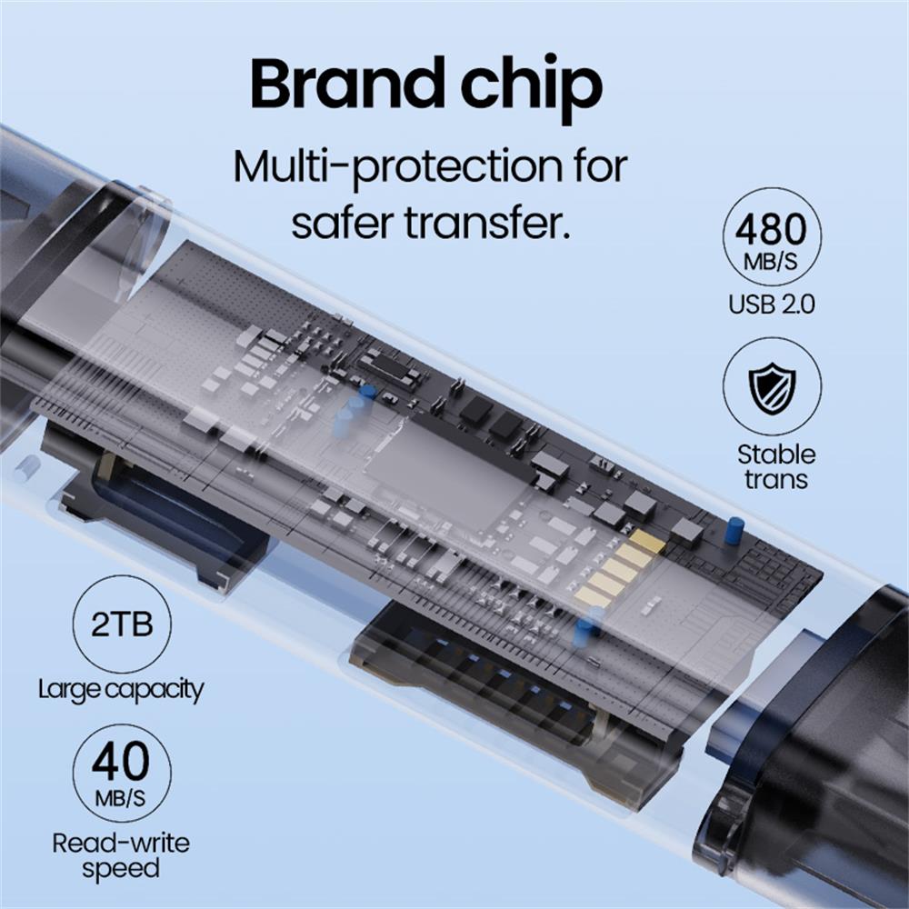 5 IN 1 USB Card Reader Type C  - огляд і ціна Laptop Accessories For Programmers