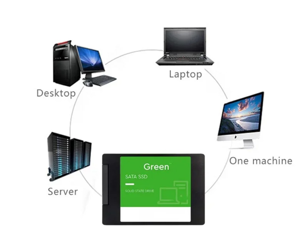 For Laptop 500GB SSD External  - огляд і ціна Laptop External Accessories