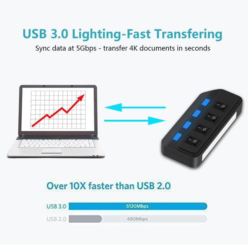 4 Ports USB 3.0 HUB 5Gbps High - огляд і ціна Laptop Accessories For Programmers